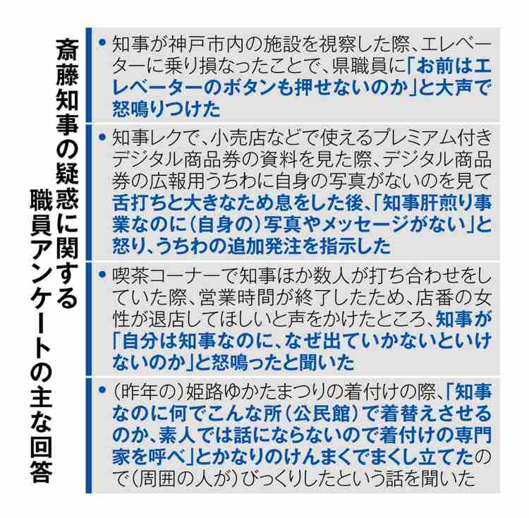 「恣意的」「卑怯」 〝噂話〟供述だけを公表する斎藤兵庫県知事に識者から批判 告発問題