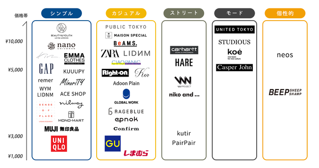 高いデニムと安いデニムの違い