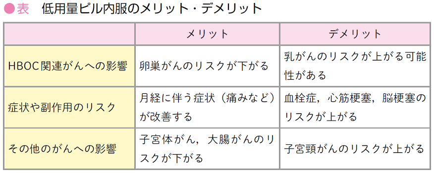 低用量ピルを理解してくれない親