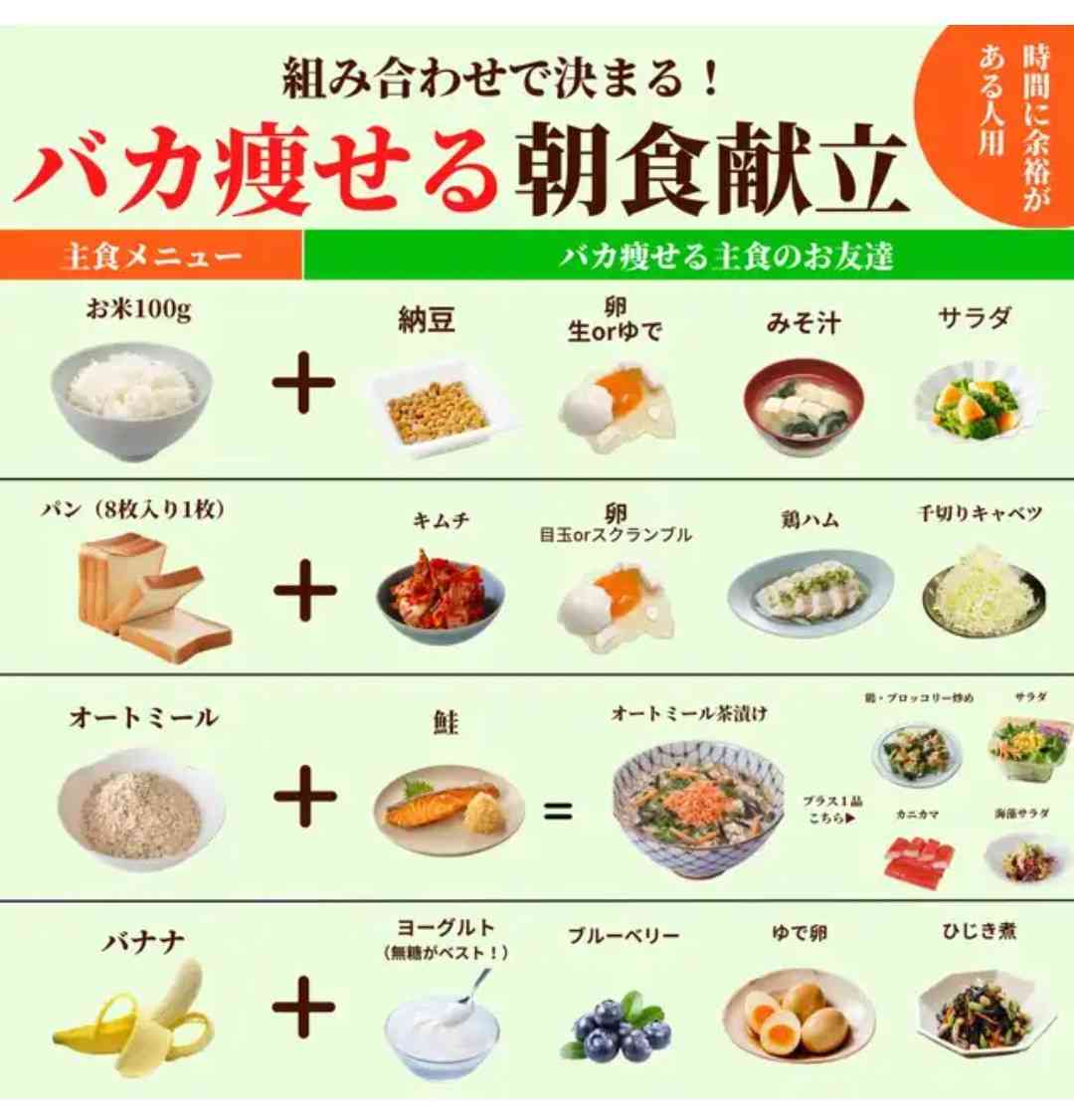 【ダイエット】1日1200kcal何食べる？