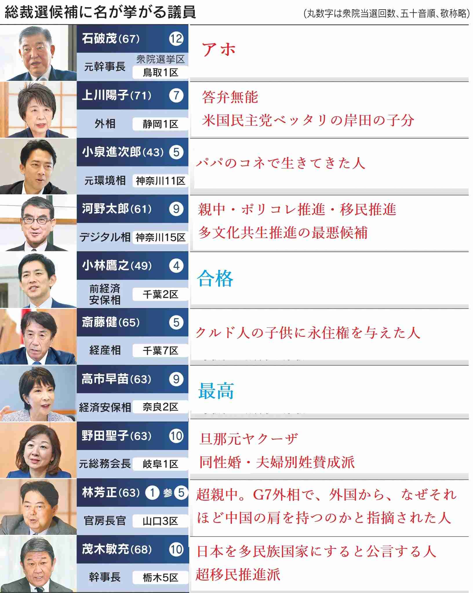 ノアの方舟について語るトピ