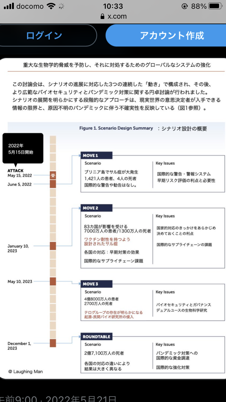 ノアの方舟について語るトピ