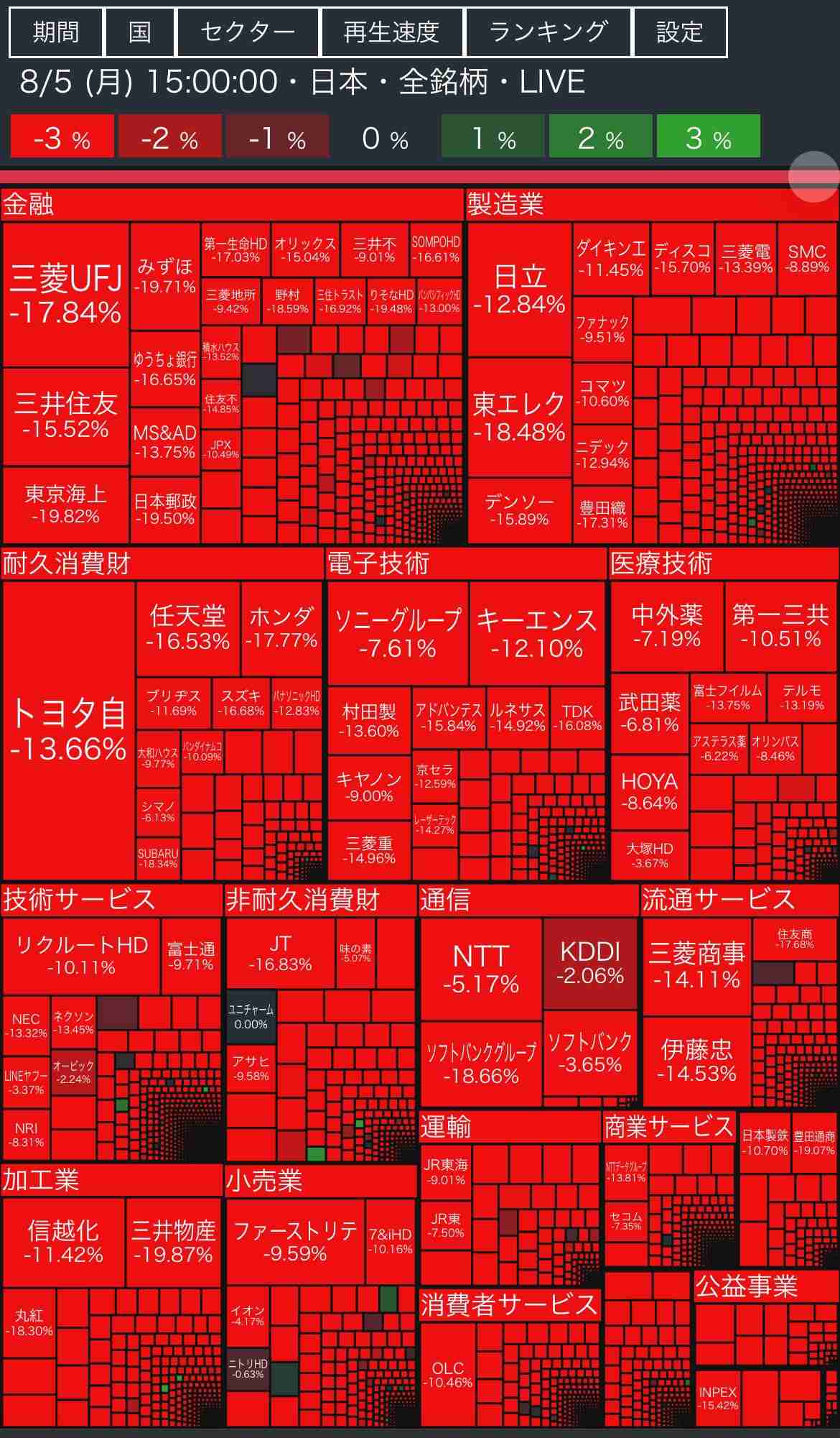 ノアの方舟について語るトピ