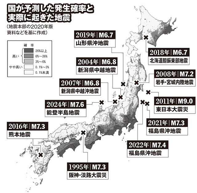 ノアの方舟について語るトピ