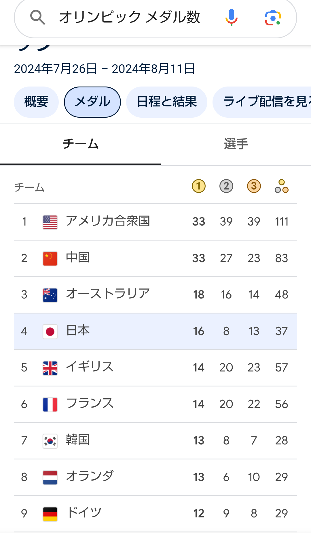 ノアの方舟について語るトピ