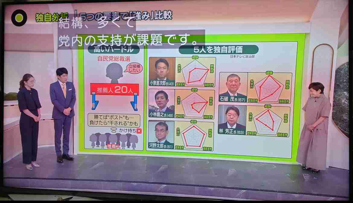 ノアの方舟について語るトピ