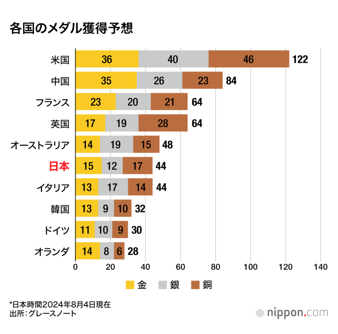 ノアの方舟について語るトピ