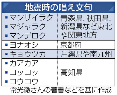 ノアの方舟について語るトピ