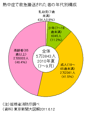 もし季節が夏だけになったら実際どうなりますか？