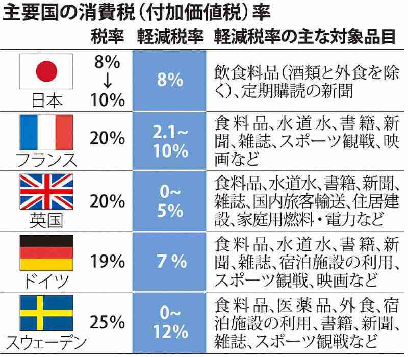 「もう無理…」なぜ現役世代が犠牲になって高齢者の医療費を負担しなければならないのか？　現状9割引の医療費を7割引にしても「健康には大きな影響はない」とのデータも