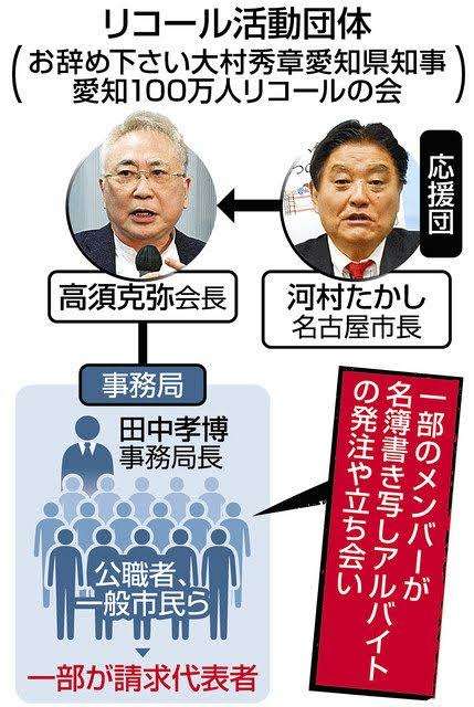名古屋・河村市長が会見　廃棄予定の給食パン持ち帰り懲戒免職の調理員との裁判「控訴しません」