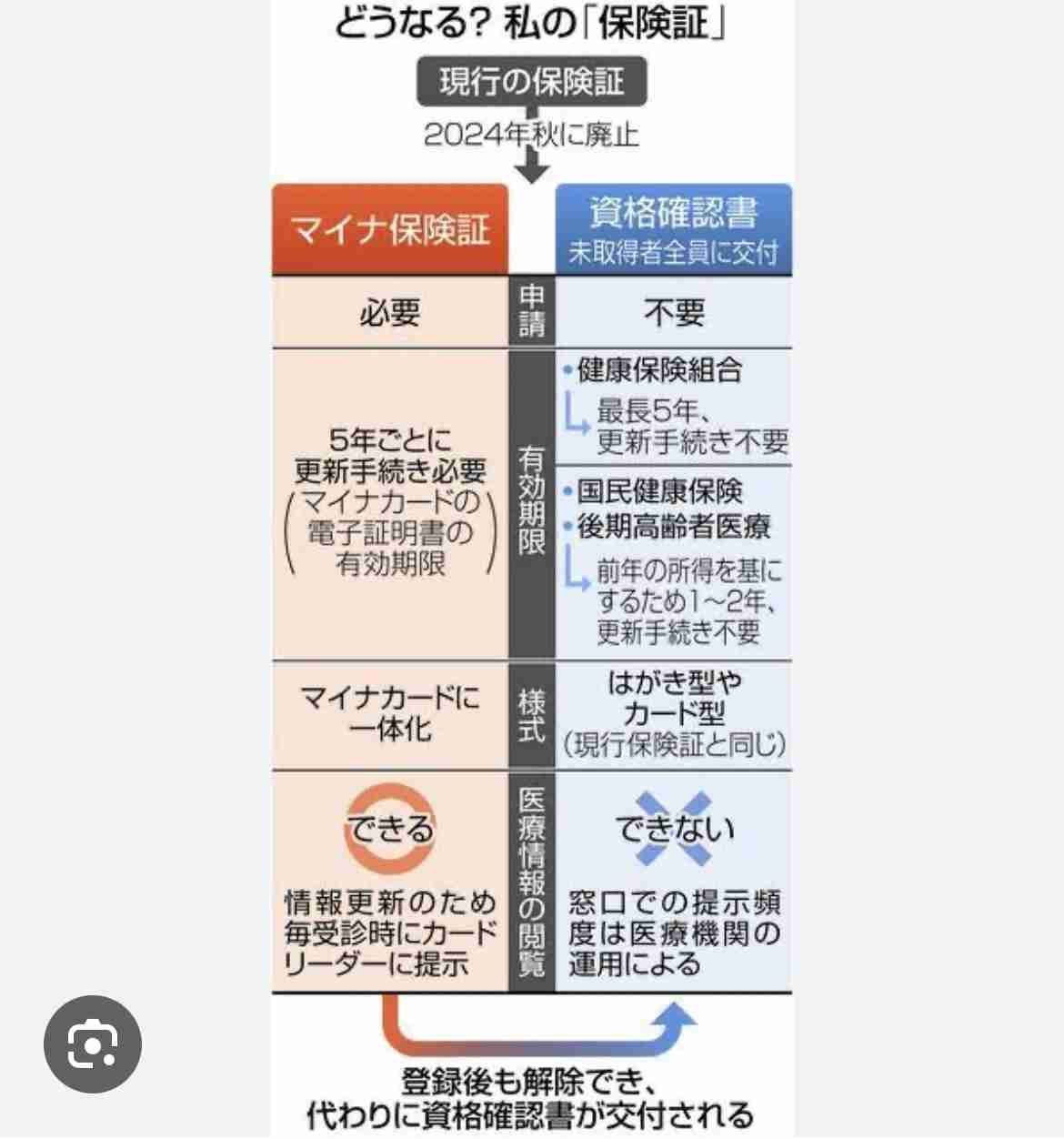 健康保険証12月に予定通り廃止　厚労相「閣内方針は揺るぎない」