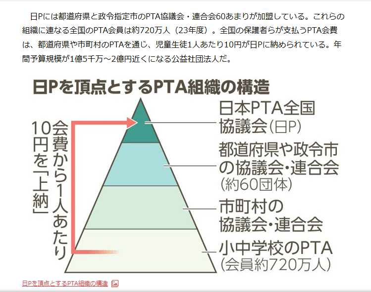 PTA予算に「田んぼの固定資産税」から「トイレのスリッパ」まで 運営費は「学校の第二のさいふ」なのか
