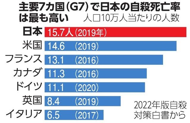 2024年「世界最高の国」ランキングで日本が2位に「世界で最も教養が高い国の一つ」