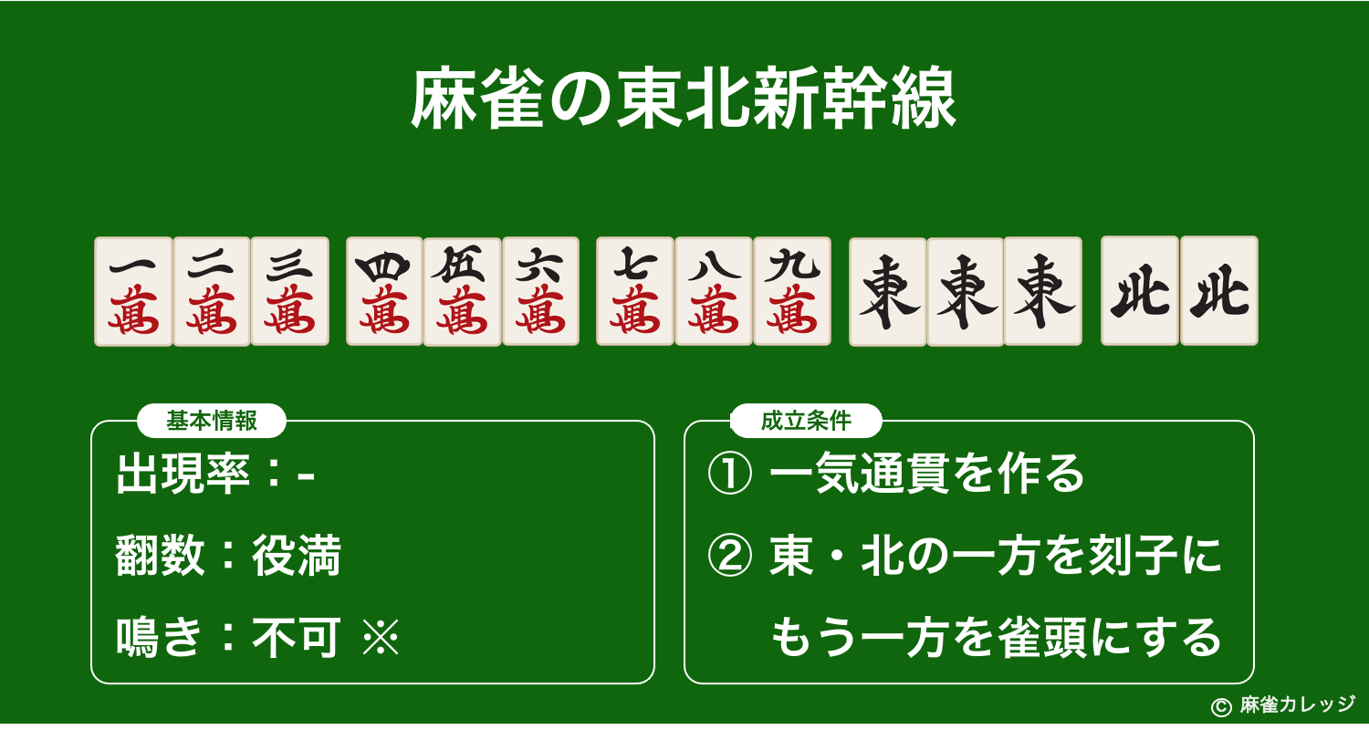 【速報】走行中に分離か？東北新幹線で連結車両が分割した状態で停車　東京―新青森駅間で運転見合わせ　再開見込み立たず
