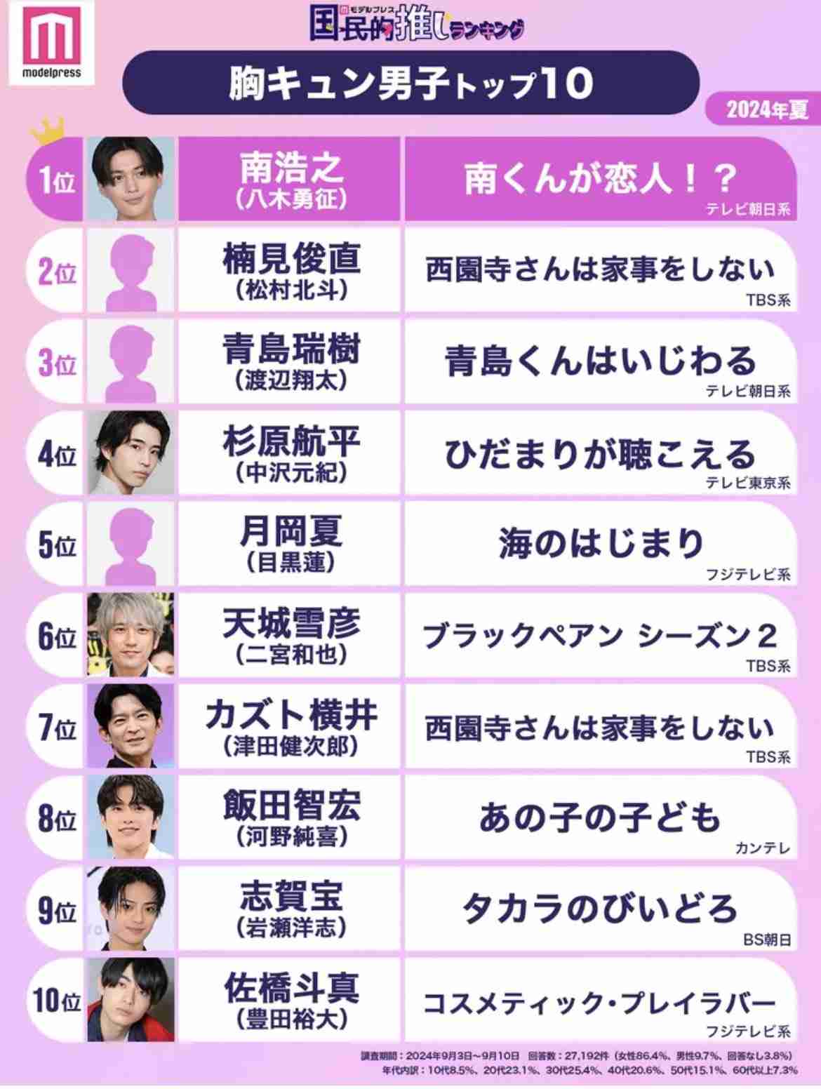 【定期】日本のBLドラマ/映画を語ろう Part20