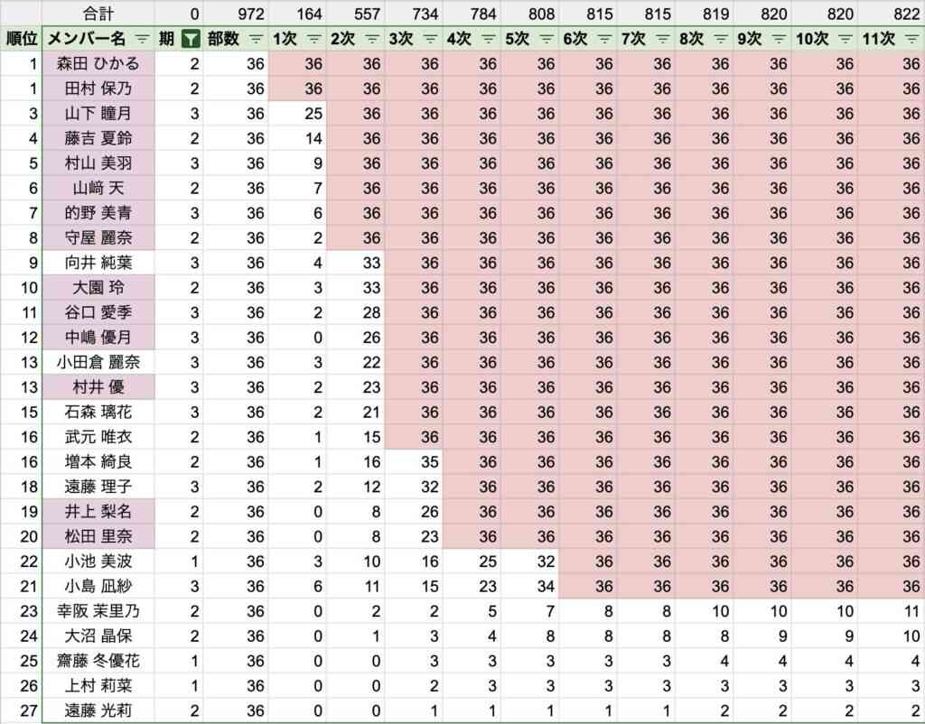 櫻坂46を語りたい　Part11