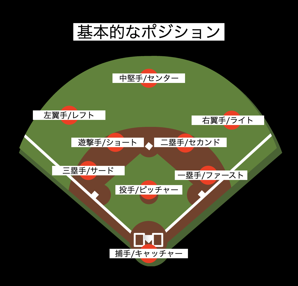 プロ野球のよく分からないルール