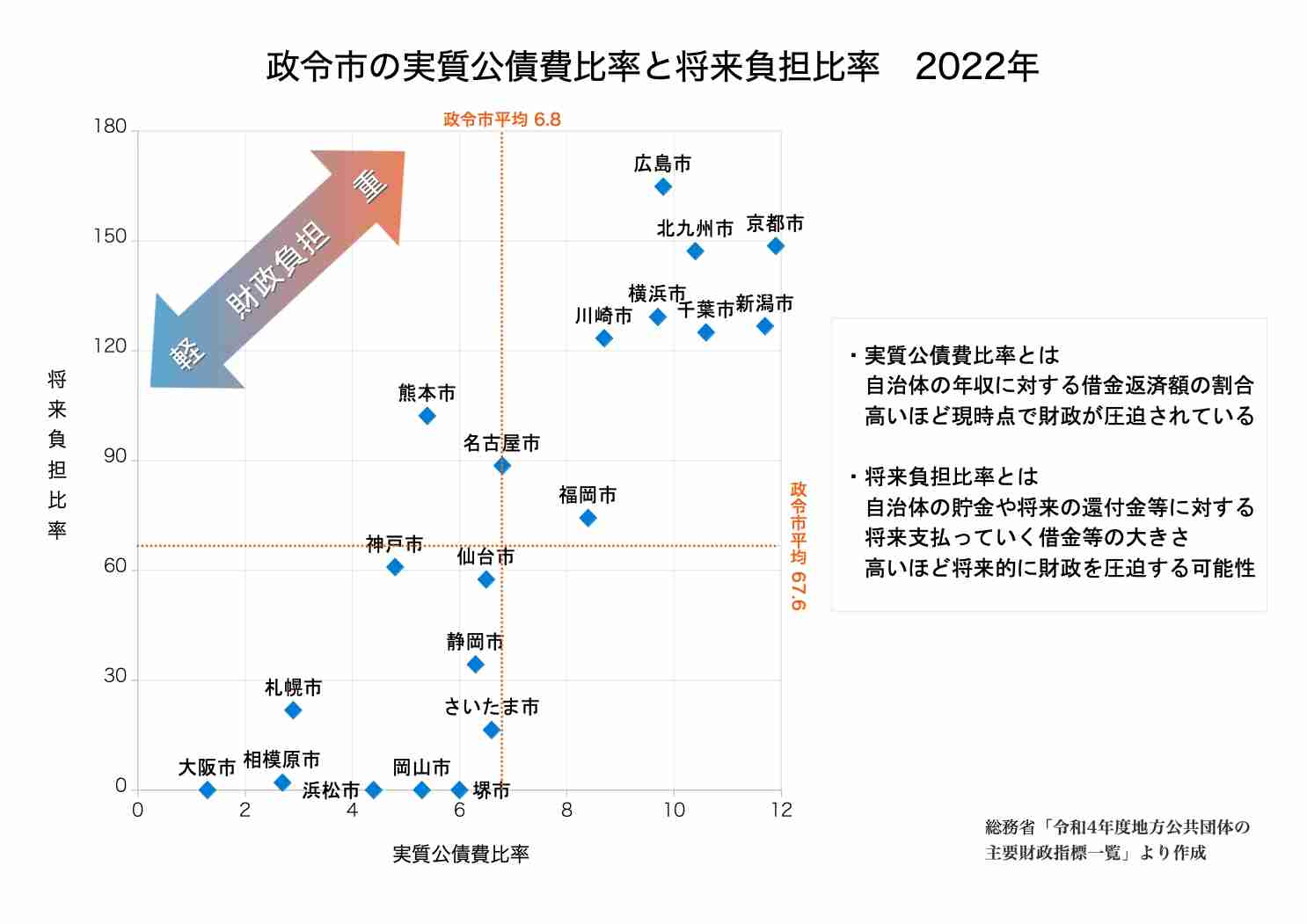 大阪IR(カジノを含む統合型リゾート施設)、事業撤退の権利を放棄へ 令和12年秋にも開業、ほぼ確実に