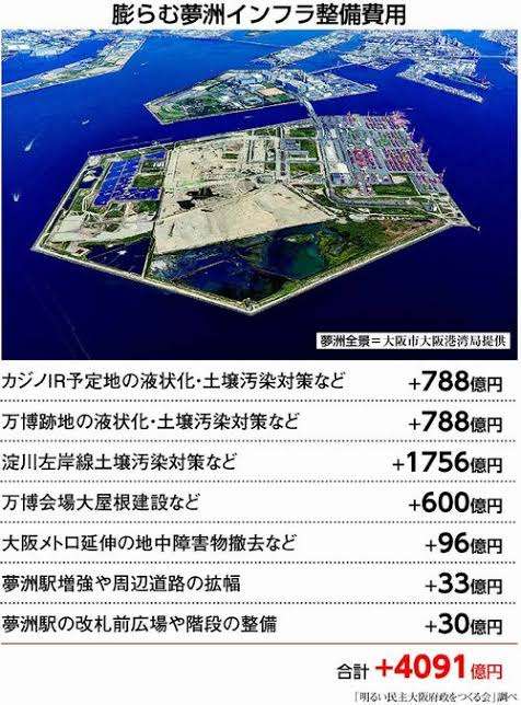 大阪IR(カジノを含む統合型リゾート施設)、事業撤退の権利を放棄へ 令和12年秋にも開業、ほぼ確実に