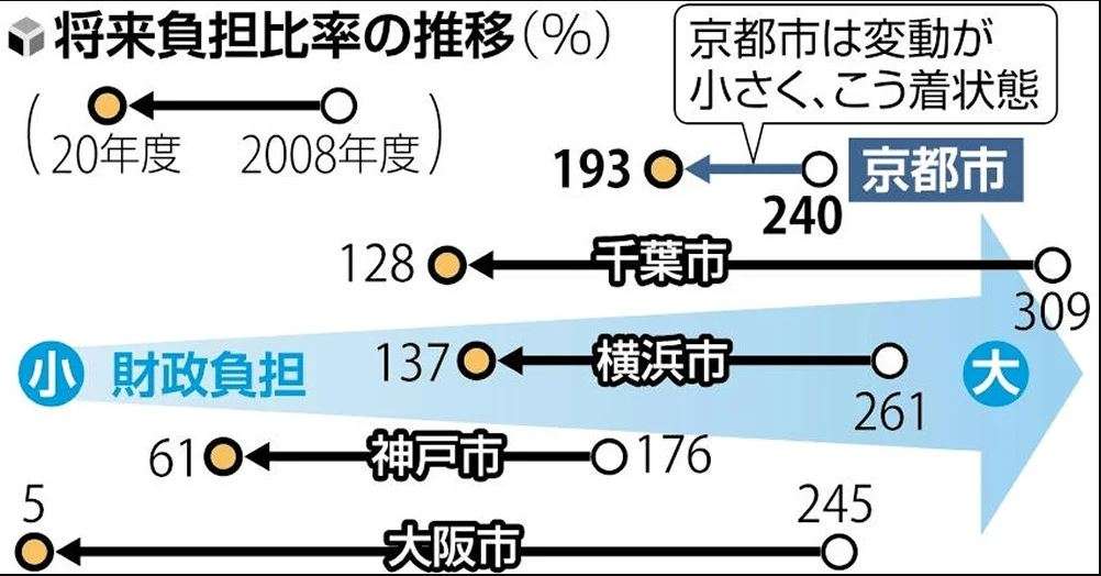 大阪IR(カジノを含む統合型リゾート施設)、事業撤退の権利を放棄へ 令和12年秋にも開業、ほぼ確実に
