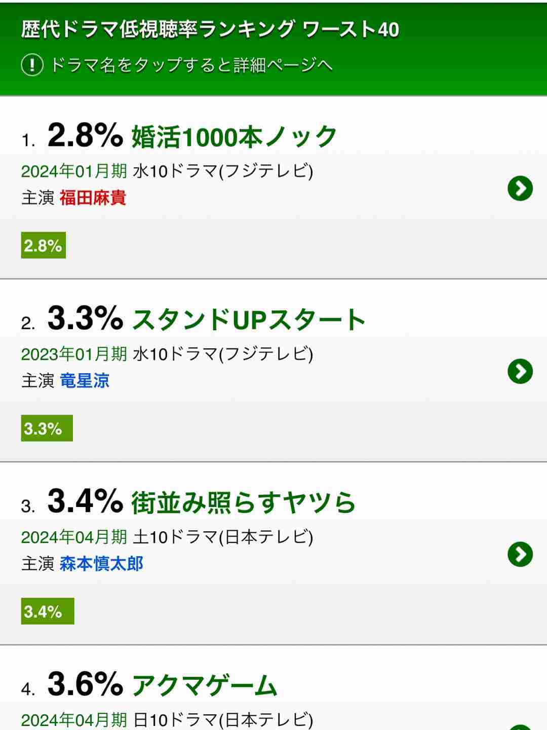 低視聴率だけど面白かったドラマ