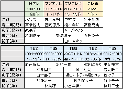 またかよ!!…と思う再放送ドラマ