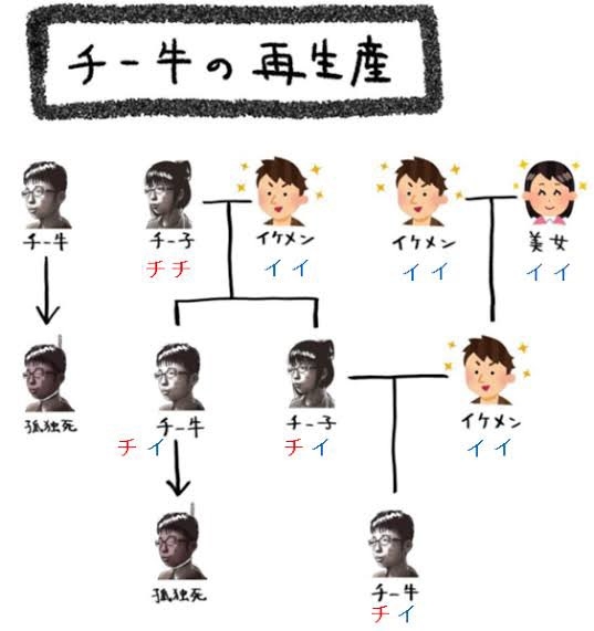 女性だけが住める街や国があったら移住したいですか？ Part2