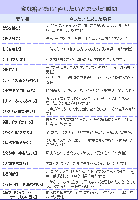 指摘されて気が付いた自分のクセ