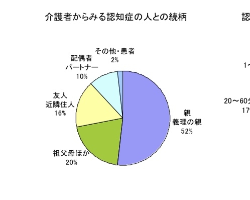 ほうきを振り回す・髪の毛を引っ張る…密室化する訪問ケア現場でハラスメント深刻、相談窓口など対策強化