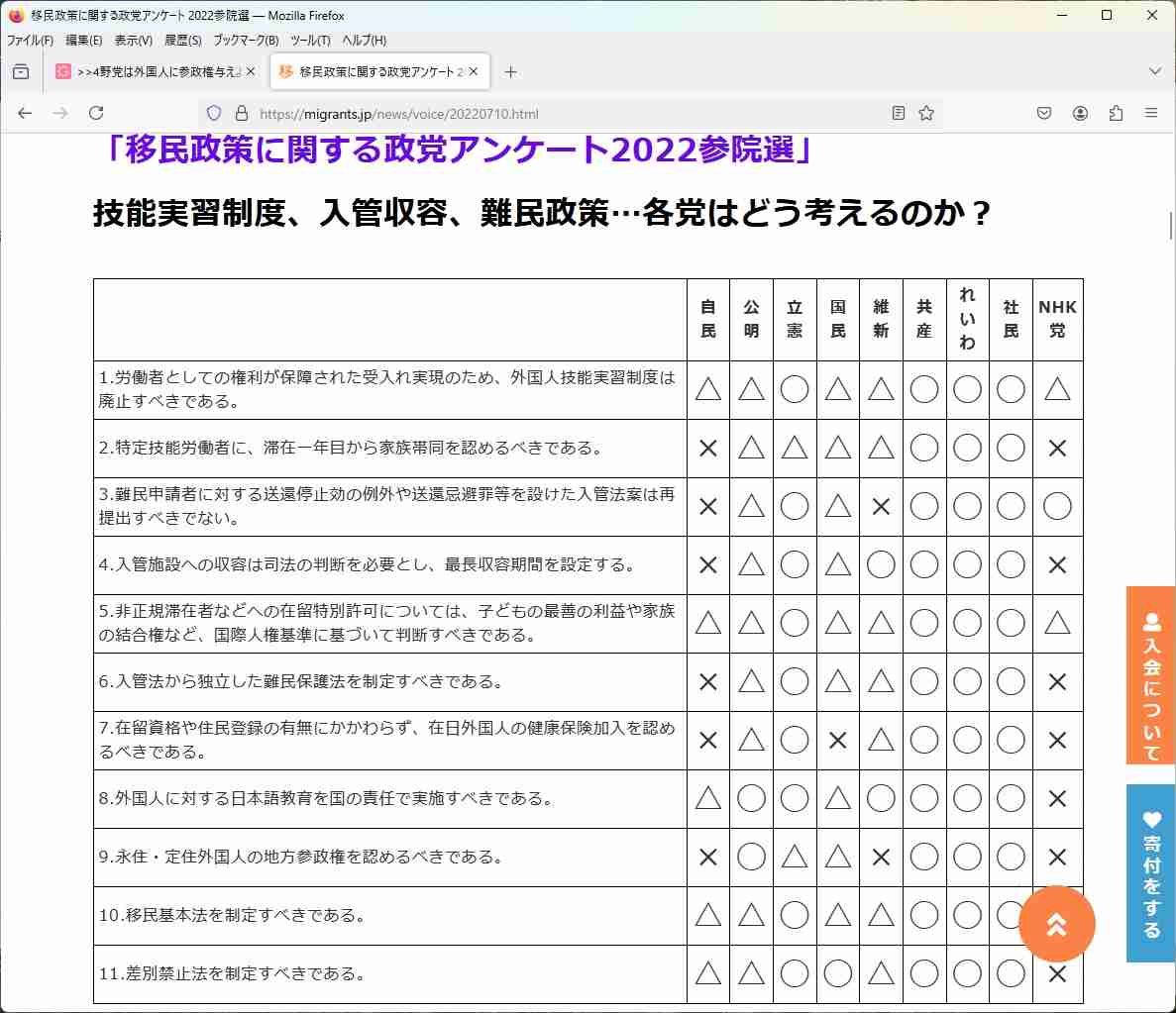 技能実習生の転職、要件明確に　失踪者は過去最多、対策強化へ