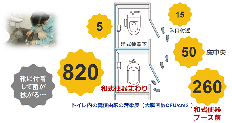 「絶対に無理」「何か菌がついているのでは」　学校や病院の「共用スリッパ」にSNSで“拒否反応”続出