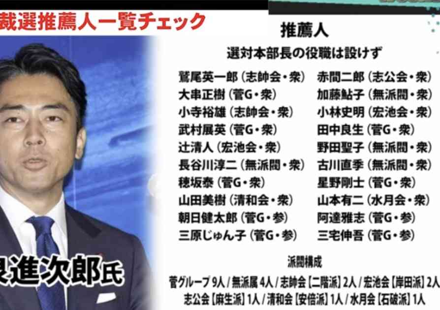 「ひどい態度」「大人げない」麻生太郎　“犬猿の仲”石破茂の“勝利宣言”後の「あからさまな対応」に批判続出