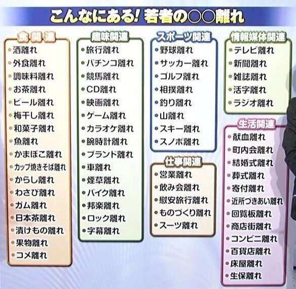 世の中矛盾してるよなって思うこと、ものPart2