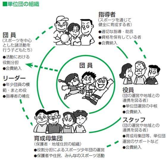 スポーツ少年団の人間関係がしんどい