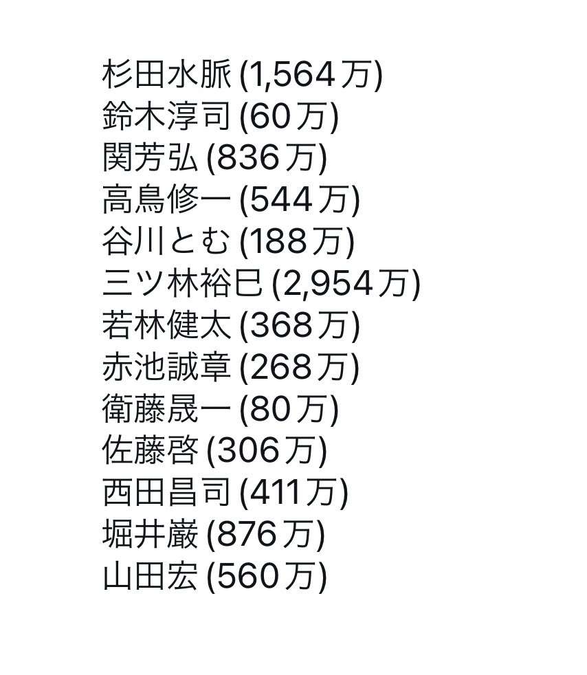 中国出身の東大准教授　高市早苗氏の靖国参拝継続宣言に不快感「許せる要素はゼロ」　BSフジ「プライムニュース」で連日の高市氏批判