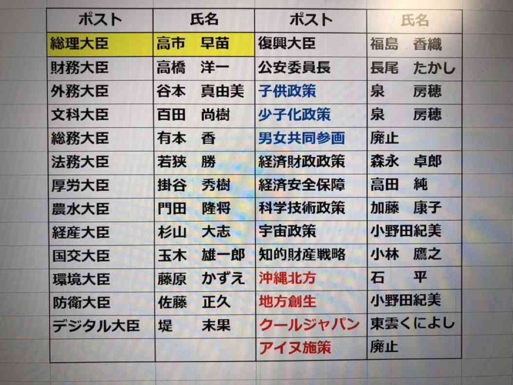 中国出身の東大准教授　高市早苗氏の靖国参拝継続宣言に不快感「許せる要素はゼロ」　BSフジ「プライムニュース」で連日の高市氏批判