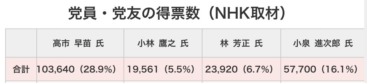 中国出身の東大准教授　高市早苗氏の靖国参拝継続宣言に不快感「許せる要素はゼロ」　BSフジ「プライムニュース」で連日の高市氏批判