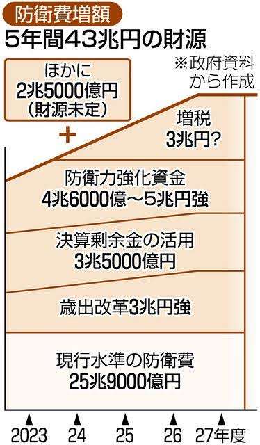 岸田内閣の支持率が34.3%　先月より3.3ポイント上昇　9月JNN世論調査