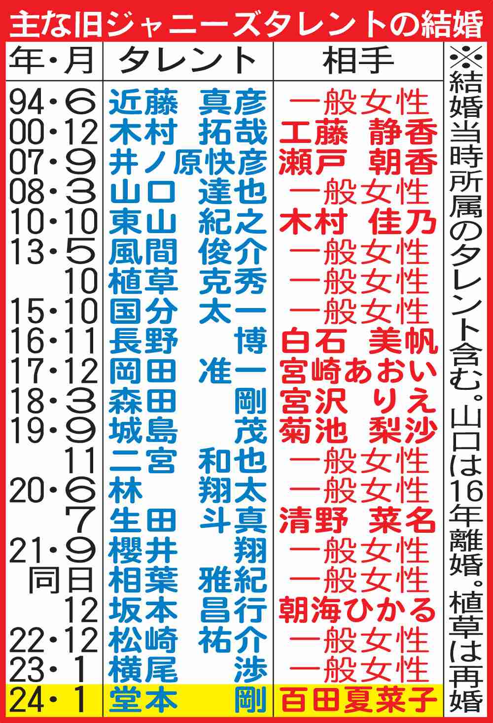 「マジ1ミリも見たくない」「ガッカリ」ジェシー熱愛で綾瀬はるかに辛辣コメント…「11歳年上」で“昔の人”扱いも
