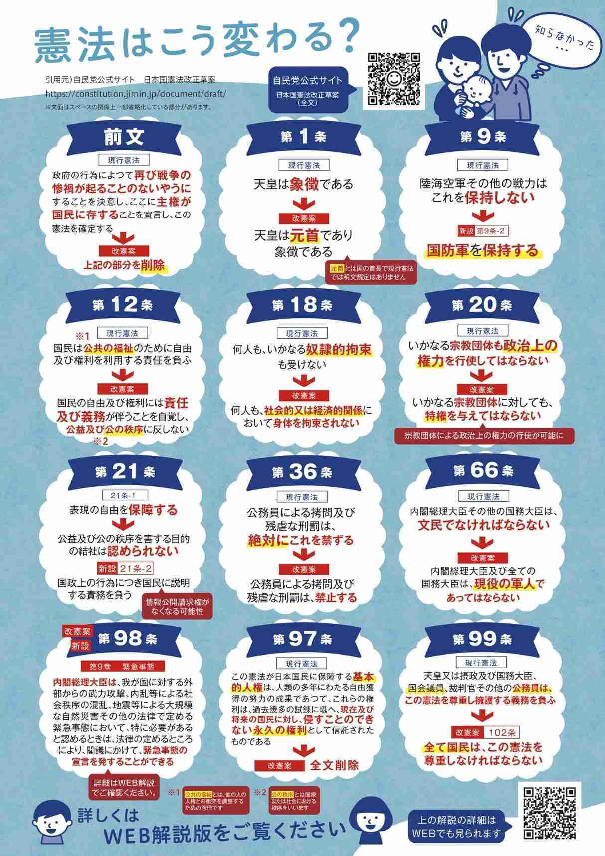 自民党総裁選「石破氏支持」が28％で1位　党員・党友に独自調査
