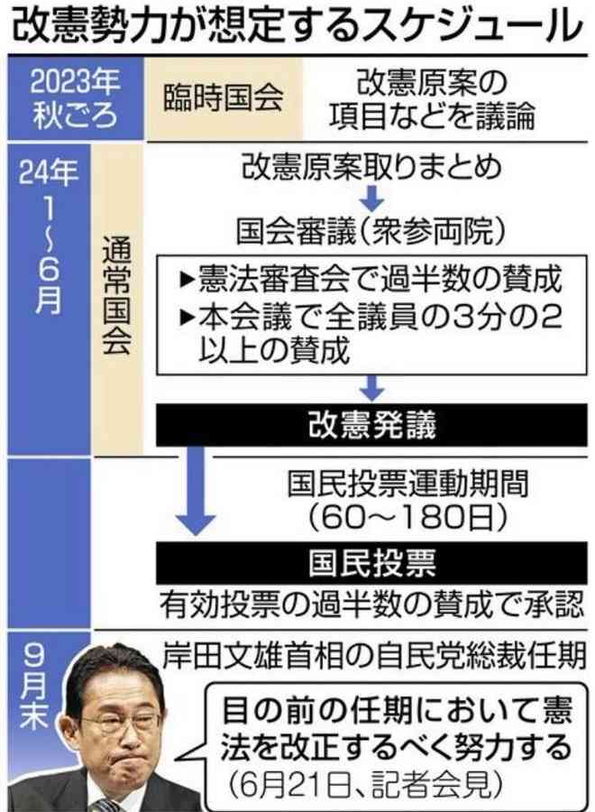 岸田首相 岸田派解散届の提出は「国民の信頼回復を考えての解散」と説明