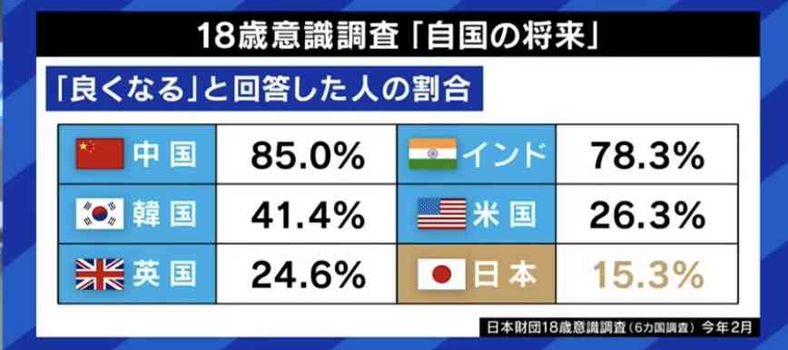 河野大臣 「現役世代の保険料を6割程度まで縮小できる」高齢者世代の中の助け合い促す