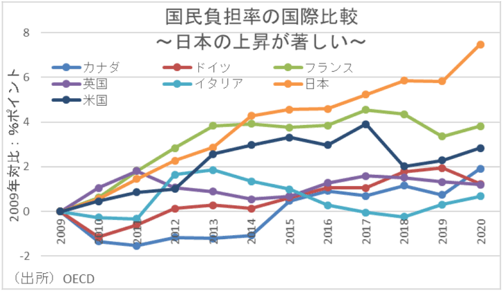 河野大臣 「現役世代の保険料を6割程度まで縮小できる」高齢者世代の中の助け合い促す