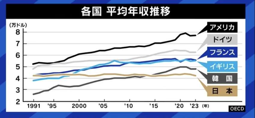 河野大臣 「現役世代の保険料を6割程度まで縮小できる」高齢者世代の中の助け合い促す