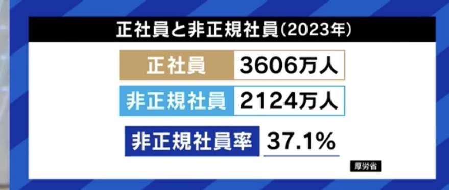 河野大臣 「現役世代の保険料を6割程度まで縮小できる」高齢者世代の中の助け合い促す
