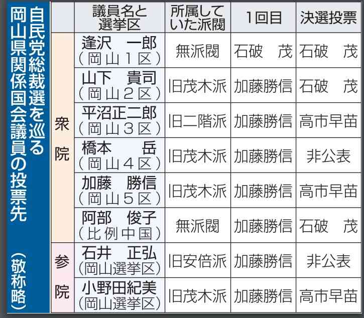 石破茂新総裁 深センの邦人男児刺殺事件に“怒”「“こんなものはどこでも起こる”とは何ですか!」
