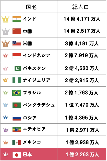 「へぇ」と思ったら＋を押してください