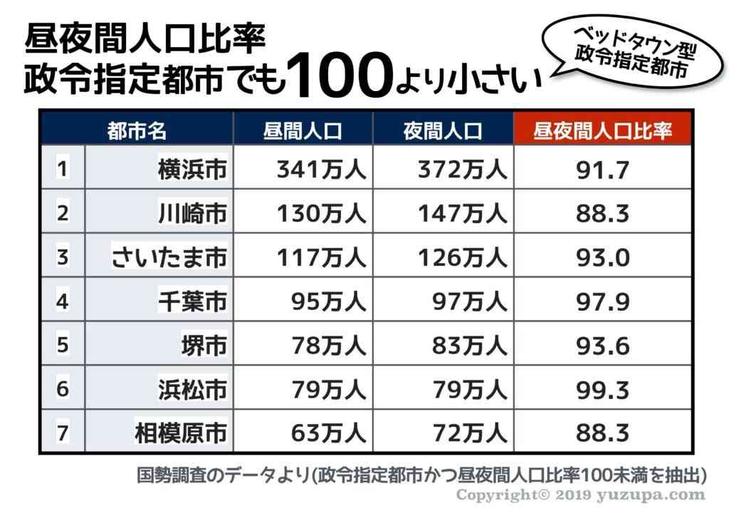 横浜市って住みにくくないですか？