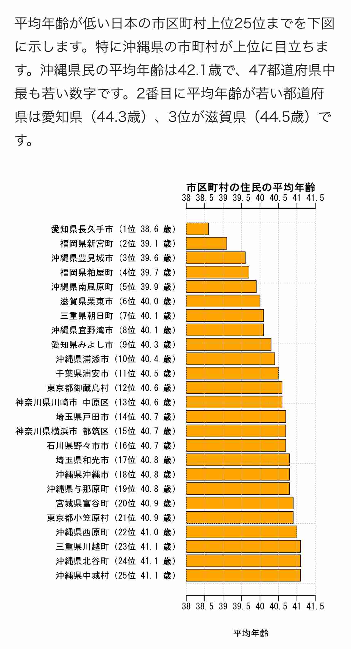 横浜市って住みにくくないですか？